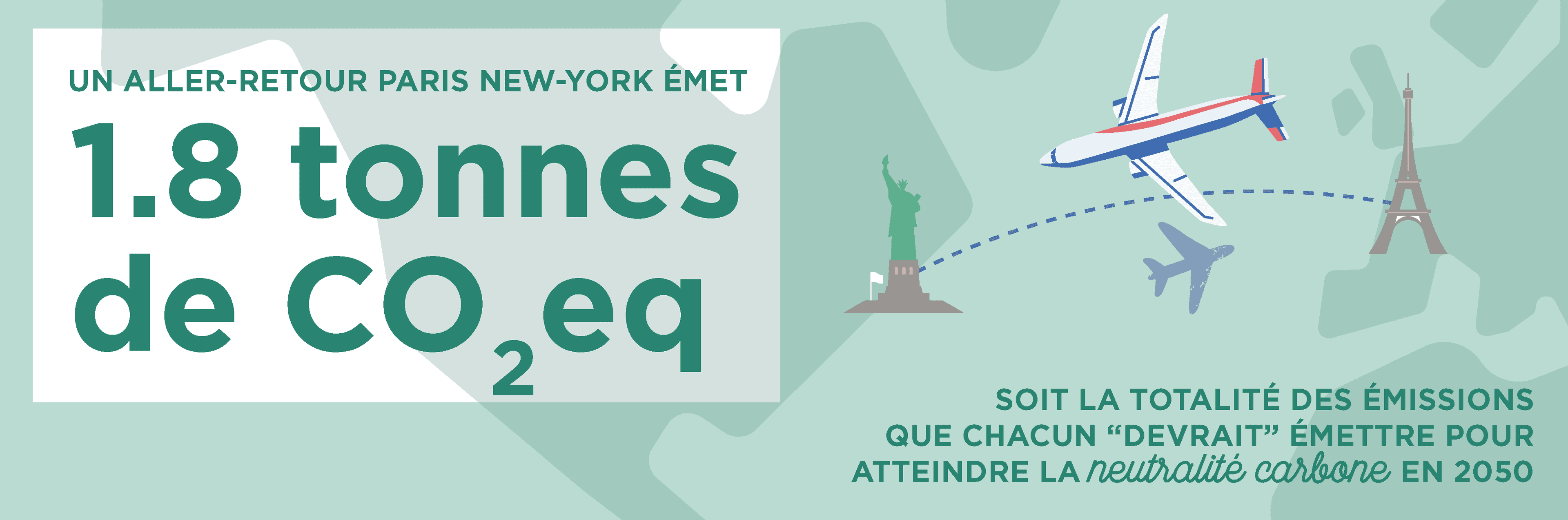 Infographie : un aller-retour Paris - New York émet 1,8 tonne de CO2 équivalent