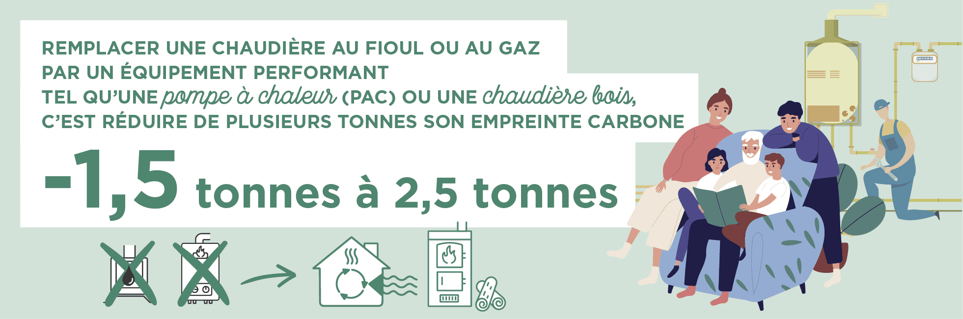 Infographie : remplacer une chaudière au fioul ou au gaz par un équipement performant