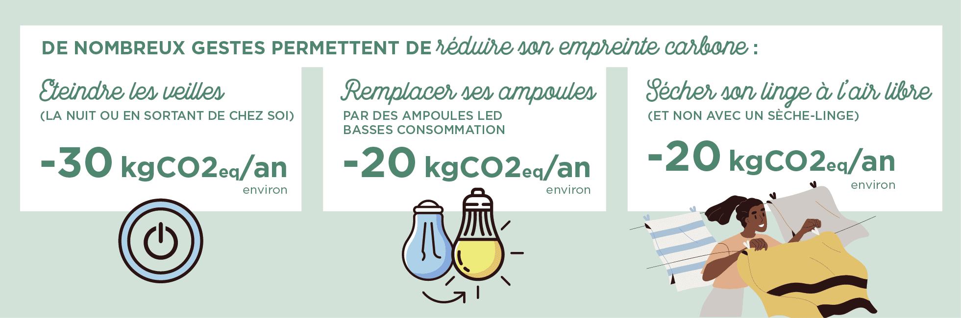Infographie : les écogestes dans son logement