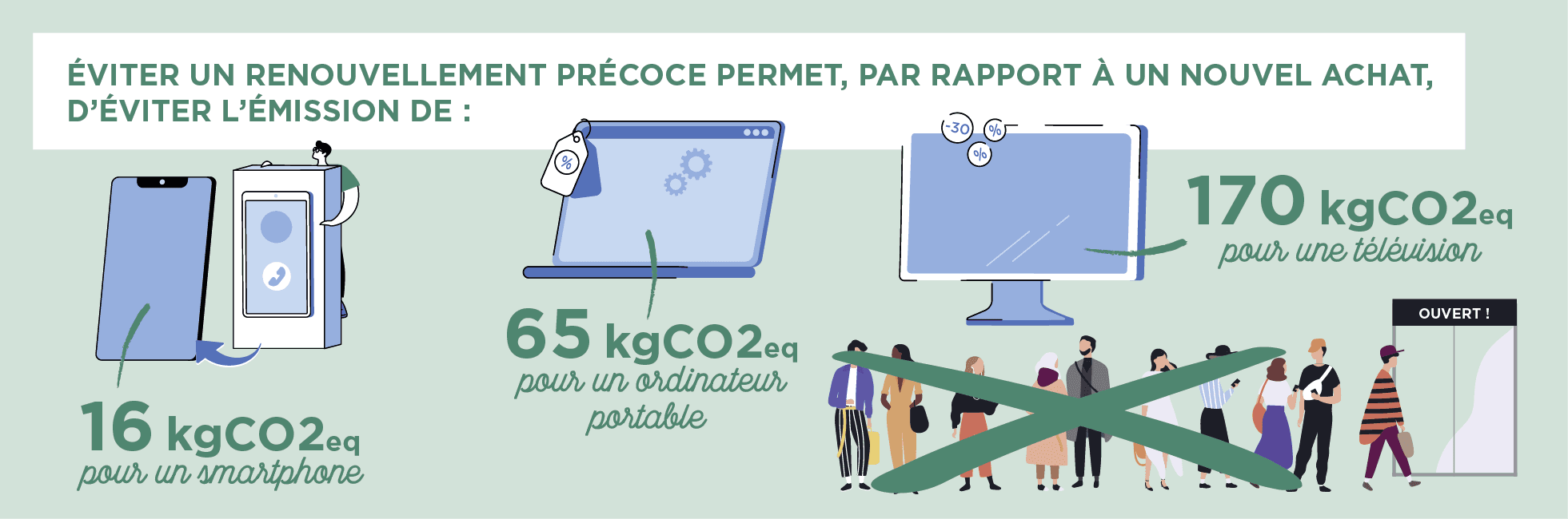 Infographie : éviter le renouvellement précoce des nos biens