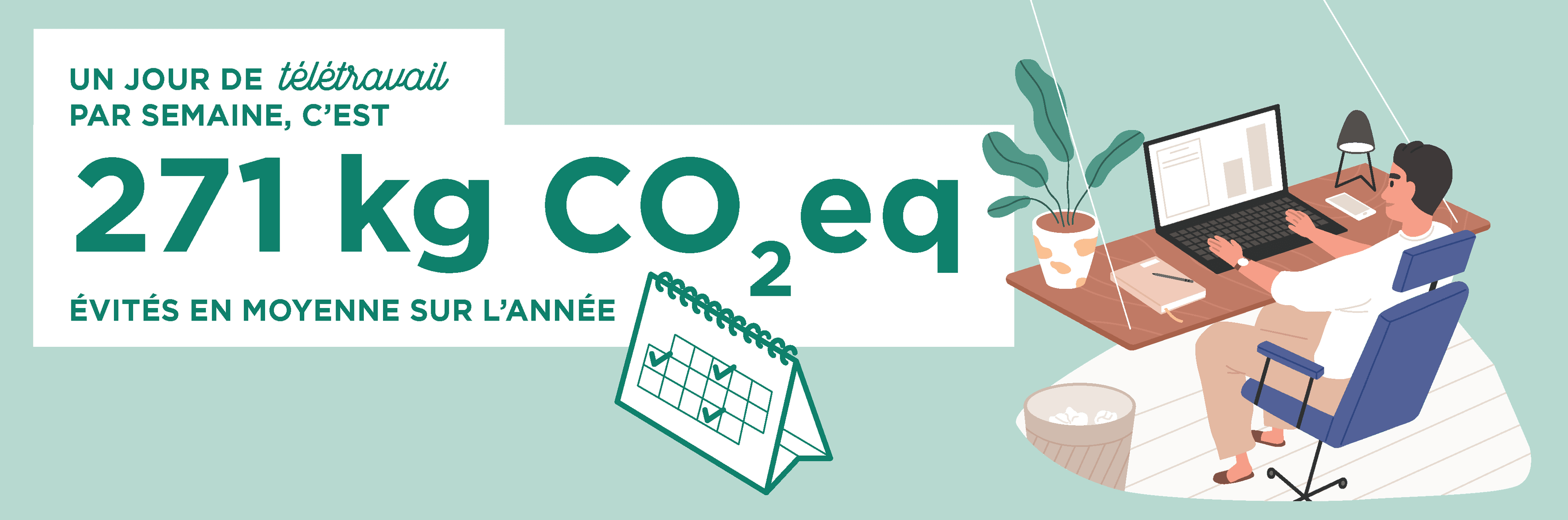 Infographie : 1 jour de télétravail par semaine c'est 271 kg de CO2 équivalent