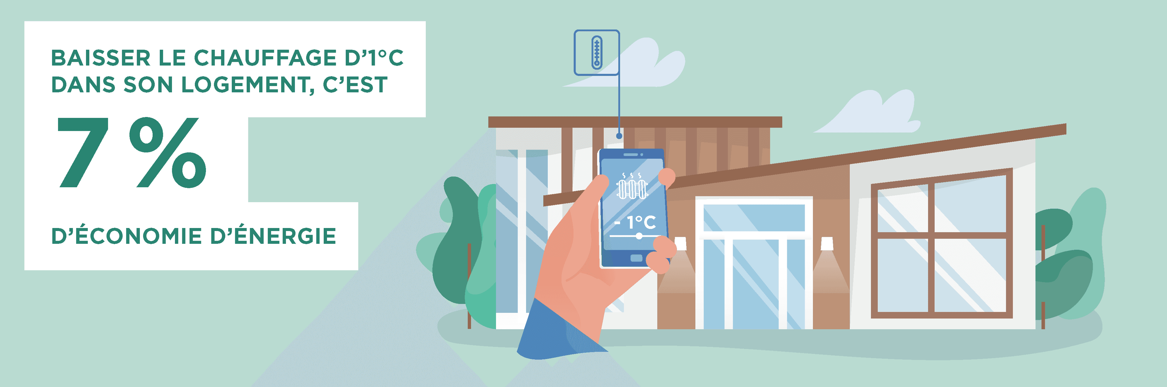 Infographie : baisser le chauffage d'un degré dans son logement permet d'économiser 7% d'énergie