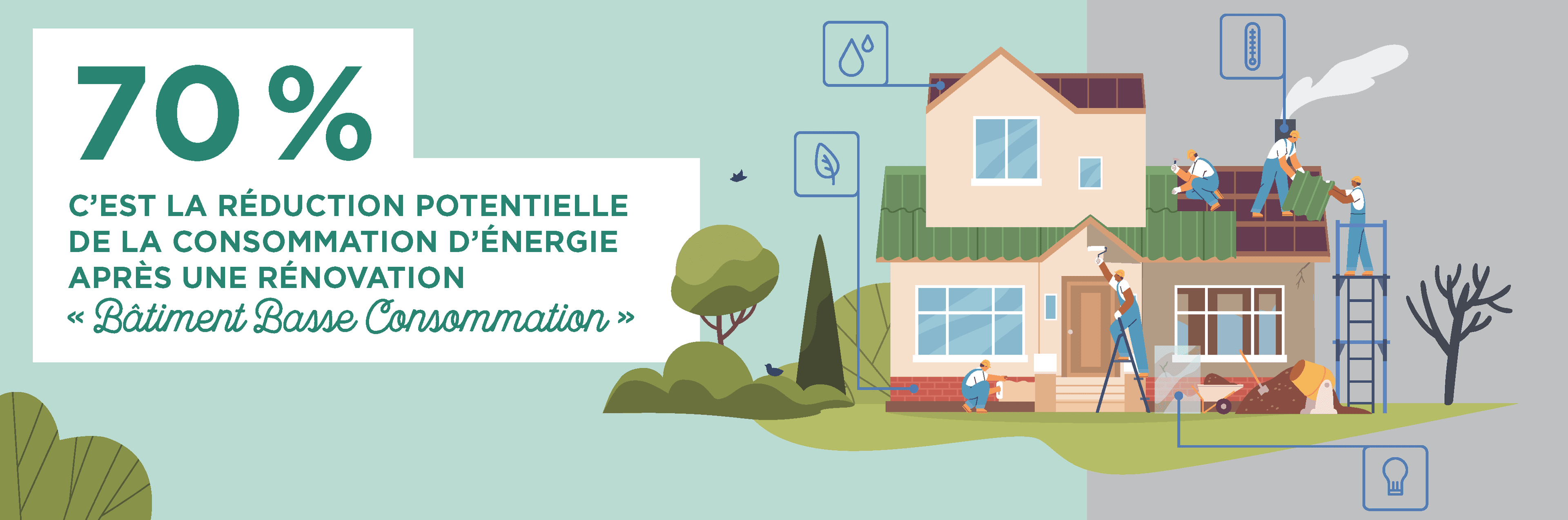 Infographie : rénover son logement en BBC permet de réduire sa consommation d'énergie de 70%