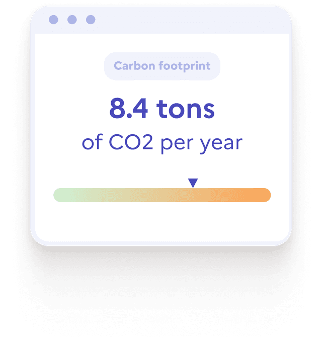 Carbon footprint graph