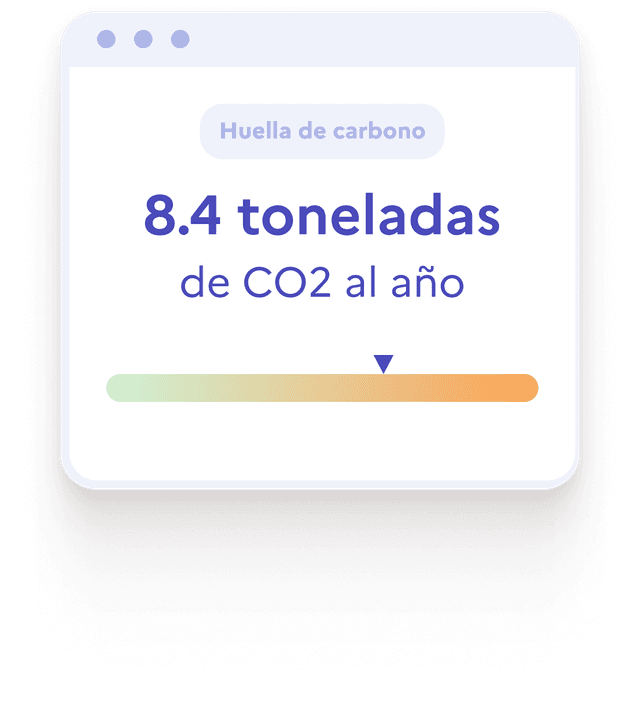 Gráfico de la huella de carbono