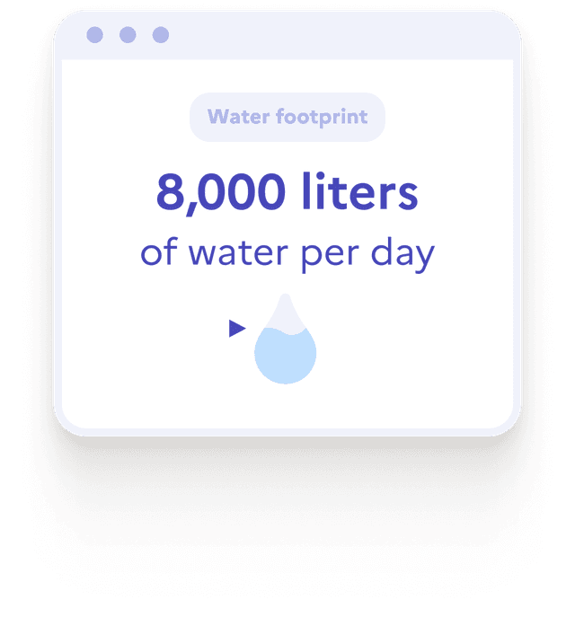 Water footprint graph