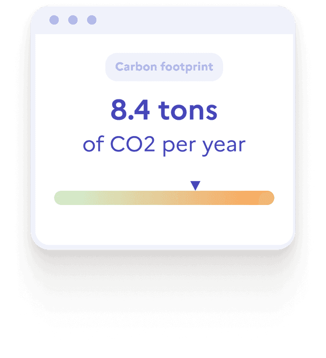 Carbon footprint graph