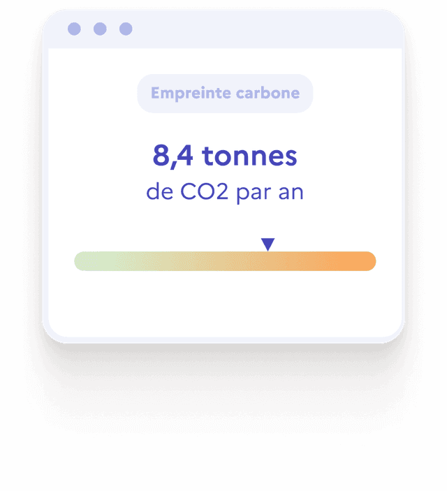 Graphique de l'empreinte carbone
