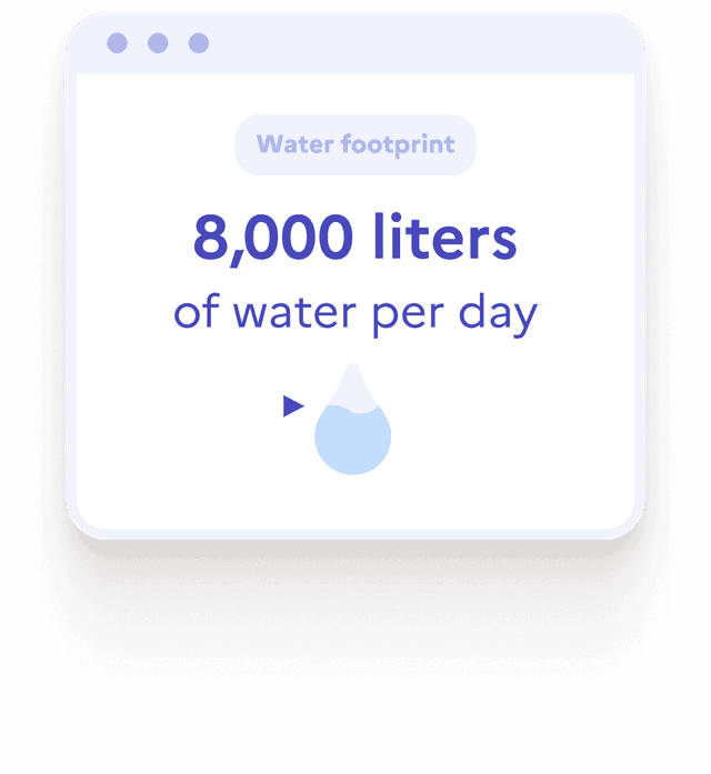 Water footprint graph