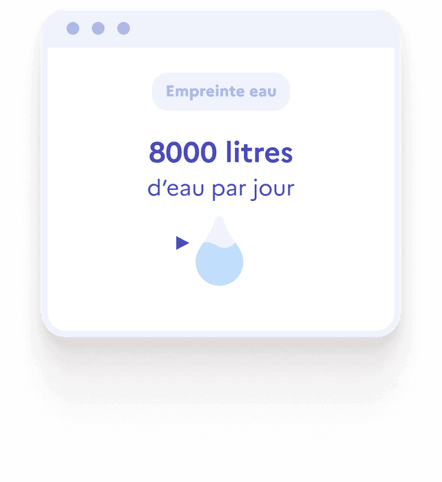 Graphique de l'empreinte eau