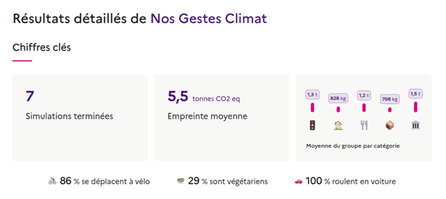 Copie d'écran des résultats détaillés d'un groupe d'amis