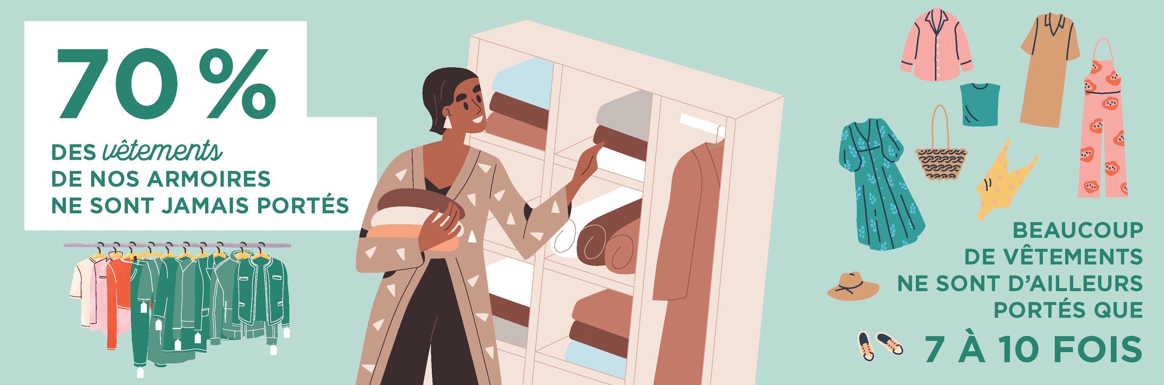 Infographie : 70% des vêtements de nos armoires ne sont jamais portés