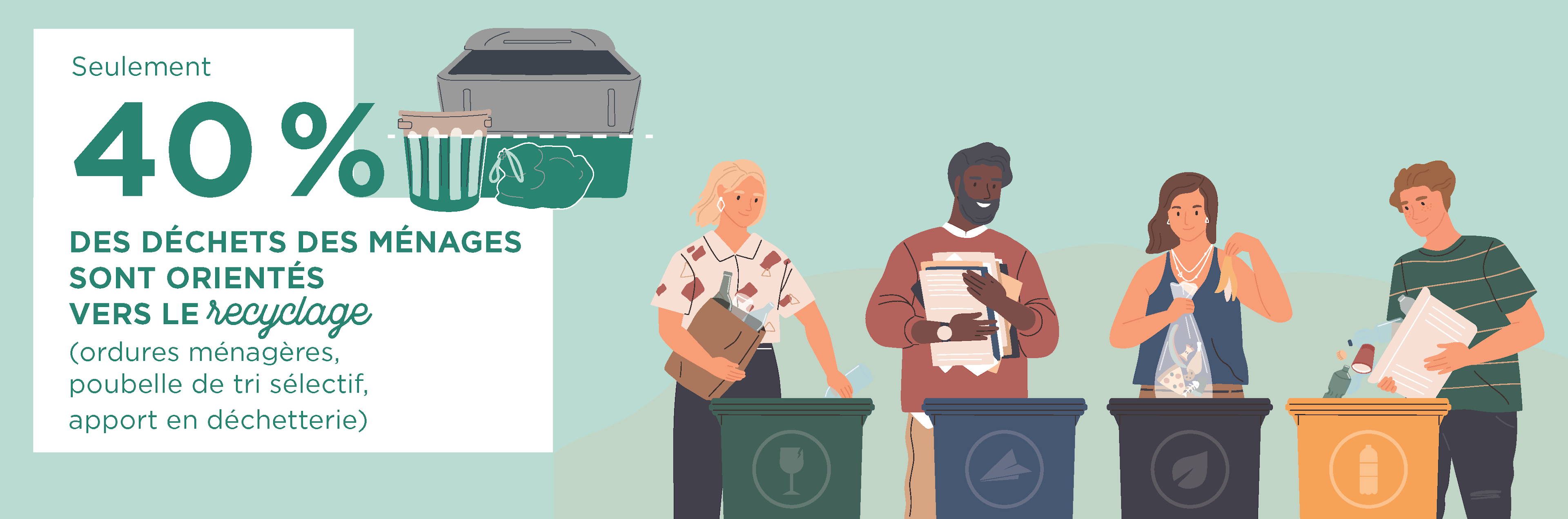 Infographie : seulement 40% des déchets ménagers sont recyclés